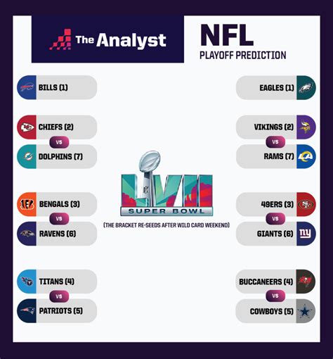 2022 nfc wild card game|2022 nfl playoff bracket.